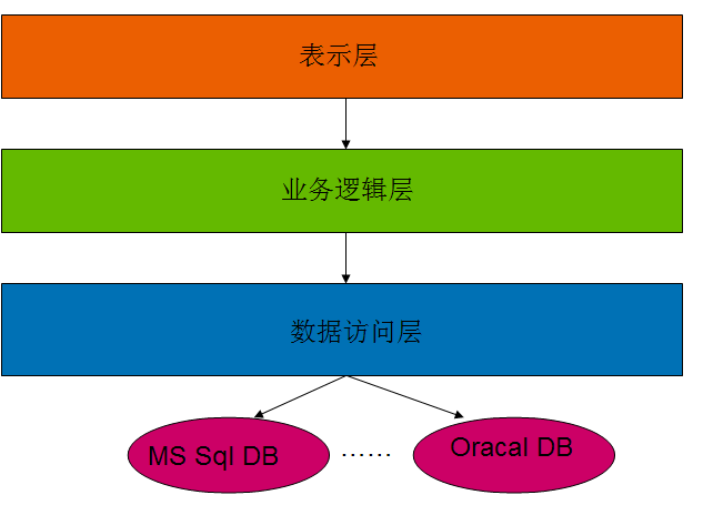 https://zhanzhang360.qulang.net/imgupload/006734/201605270935511.gif