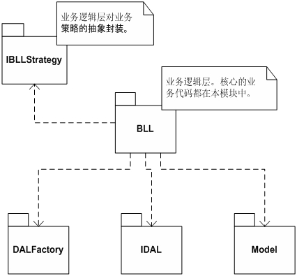 https://zhanzhang360.qulang.net/imgupload/006734/201605270935517.gif