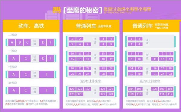 火车票怎么选座位 网易火车票靠窗过道图抢票技巧揭晓