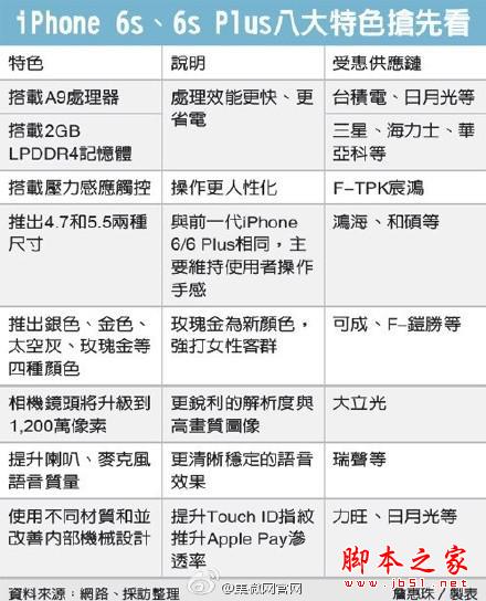 iPhone 6s将大规模量产 和硕大陆工厂扩招