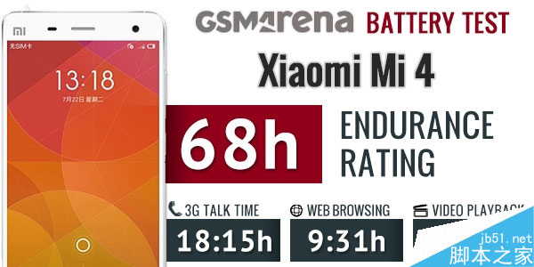 小米手机4电池续航权威测试：米3也出镜