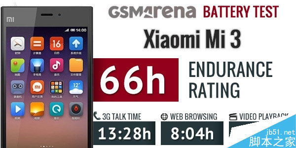 小米手机4电池续航权威测试：米3也出镜