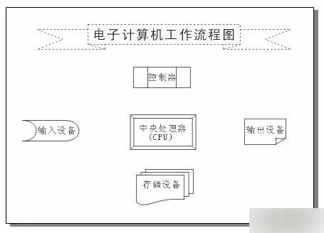 实例接触CorelDRAW 10 新功能 脚本之家 CorelDraw入门教程