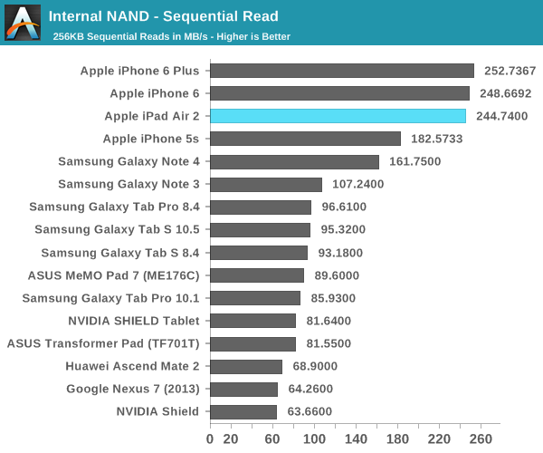 iPad Air 2完全评测:可怕的三核CPU、六核GPU