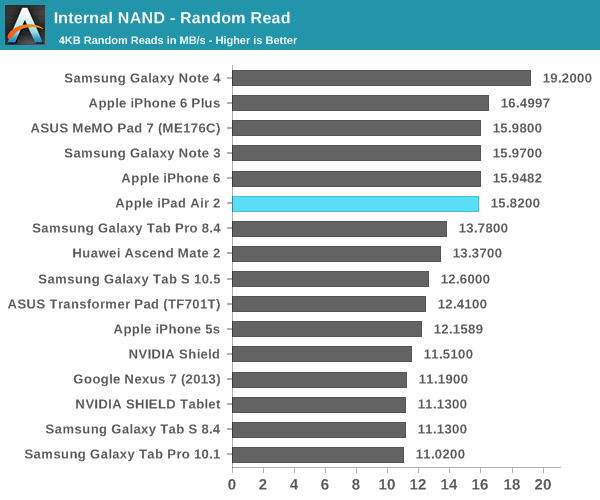 iPad Air 2完全评测:可怕的三核CPU、六核GPU