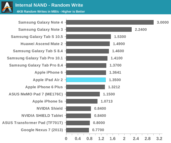 iPad Air 2完全评测:可怕的三核CPU、六核GPU