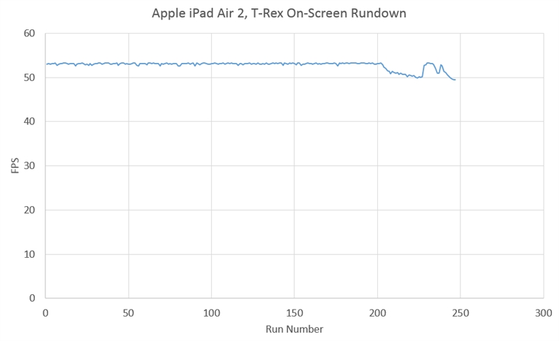 iPad Air 2完全评测:可怕的三核CPU、六核GPU