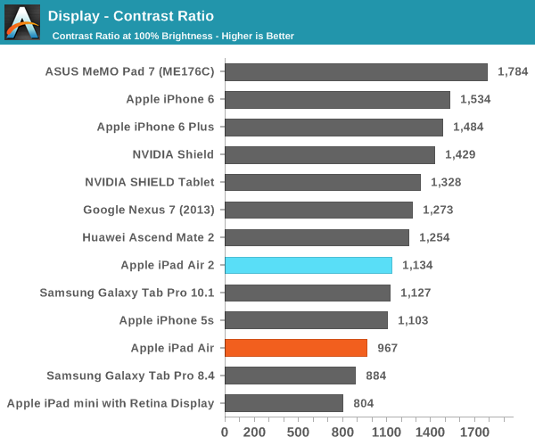 iPad Air 2完全评测:可怕的三核CPU、六核GPU