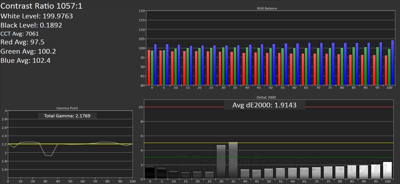 iPad Air 2完全评测:可怕的三核CPU、六核GPU