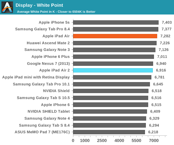 iPad Air 2完全评测:可怕的三核CPU、六核GPU