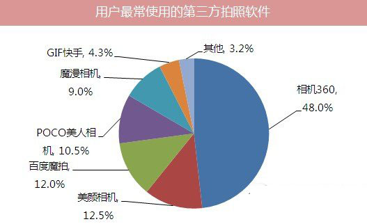 百度魔拍和美颜相机哪个好用？百度魔拍和美颜相机功能对比1