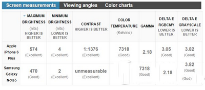 iphone6plus和三星note5哪个好4