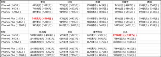 手机资讯