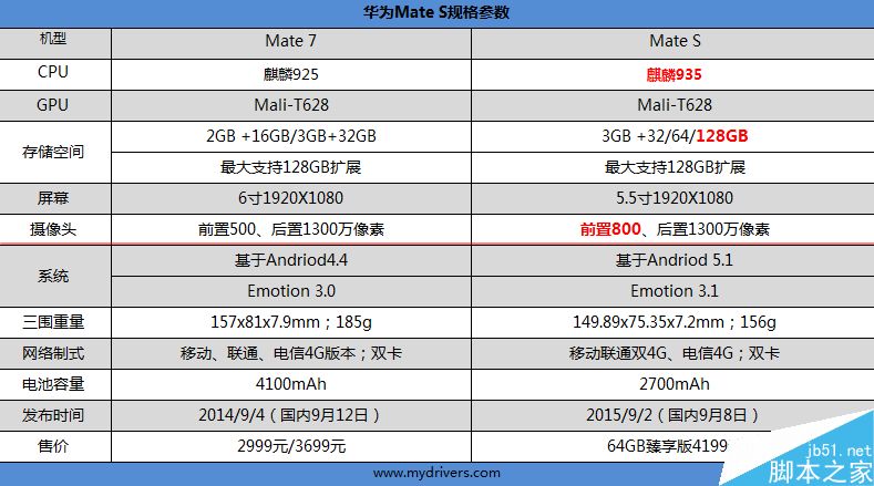 最美华为手机！华为全金属旗舰Mate S评测