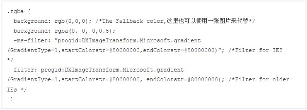 CSS3 透明色 RGBA