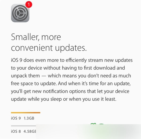 拯救16GB!iOS 9安装空间暴降竟是这样的