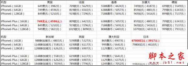 美国iphone6裸机多少钱？美国iphone6裸机价格解析