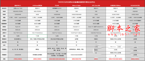 魅族pro5、小米note顶配版、华为p8哪个好7