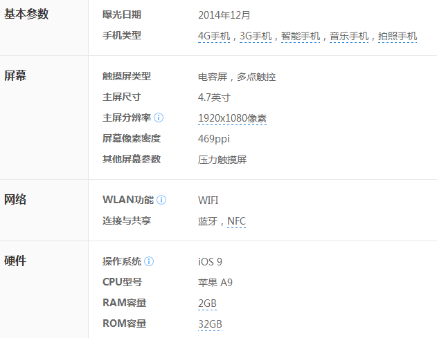 iphone6s iphone6s配置参数 iphone6s配置如何
