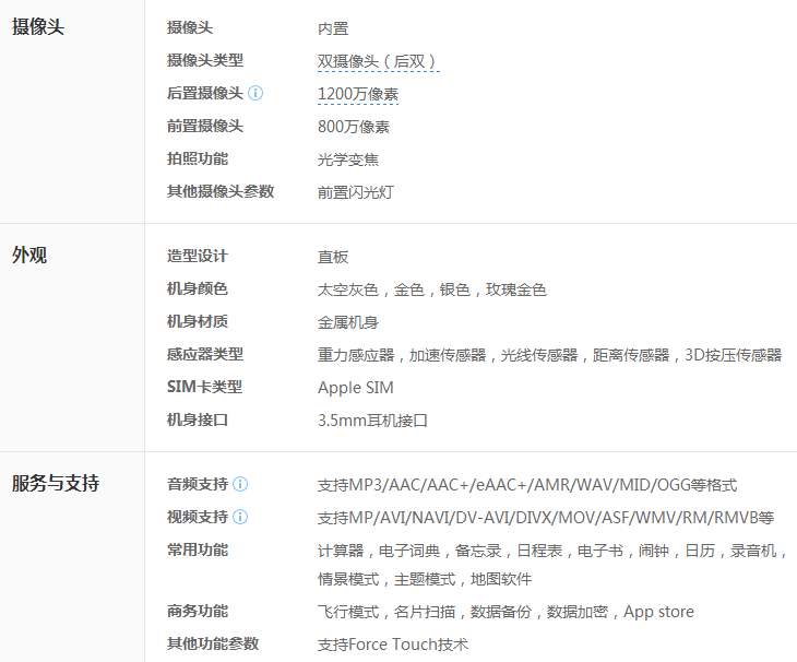 iphone6s iphone6s配置参数 iphone6s配置如何