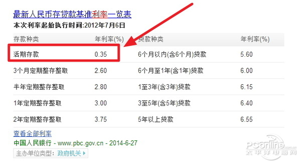银行活期利息少得可怜