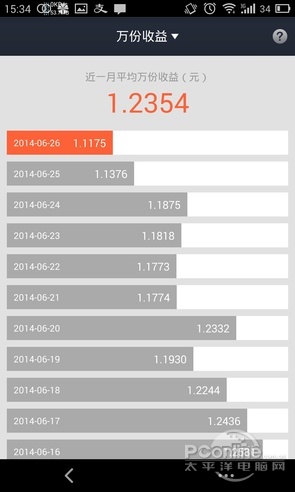 余额宝利息再低也比银行高