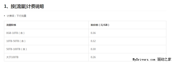 UPYUN宣布CDN史上最大幅度降价！0.29元/GB