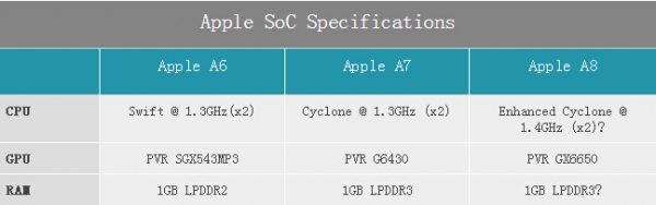 iPhone6s Plus怎么样 iPhone6s Plus详细评测图解