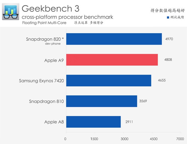 iPhone6s Plus怎么样 iPhone6s Plus详细评测图解