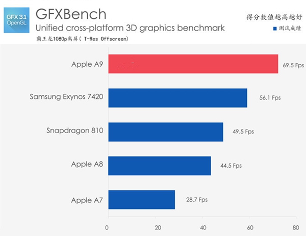 iPhone6s Plus怎么样 iPhone6s Plus详细评测图解