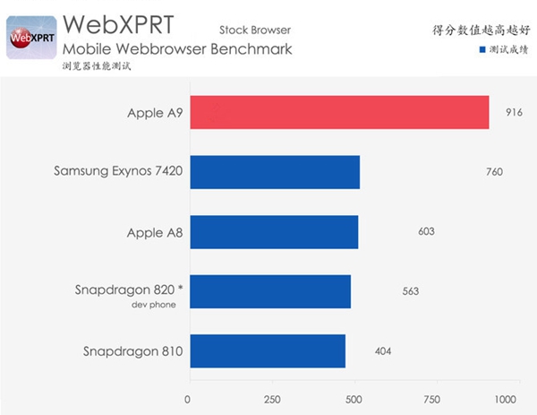 iPhone6s Plus怎么样 iPhone6s Plus详细评测图解