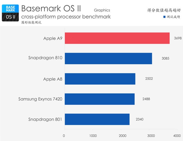iPhone6s Plus怎么样 iPhone6s Plus详细评测图解