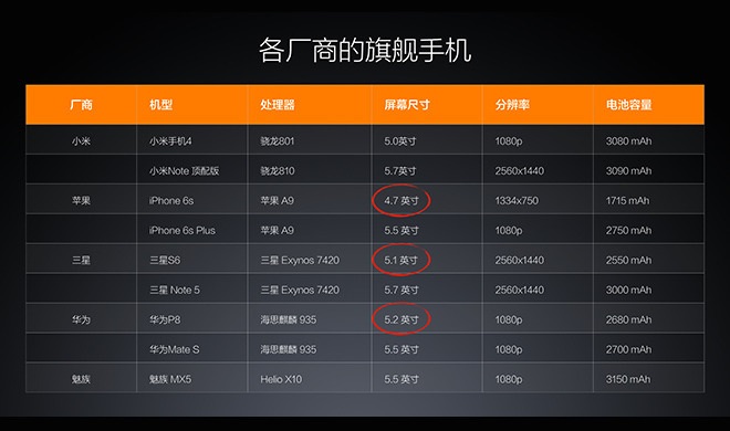 小米4c怎么样 小米4C发布会全程图文评测