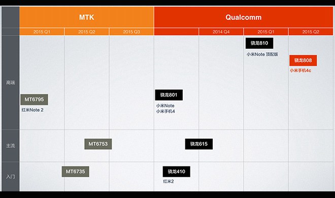 搭载高通808处理器 小米4C性能评测