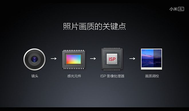 自拍美颜 小米4C拍照体验评测