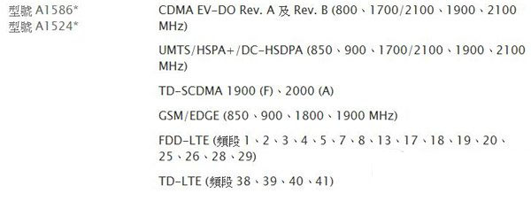 iphone6港版支持电信吗？iphone6港版电信支不支持1