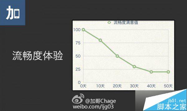 魅族Flyme5.0评测