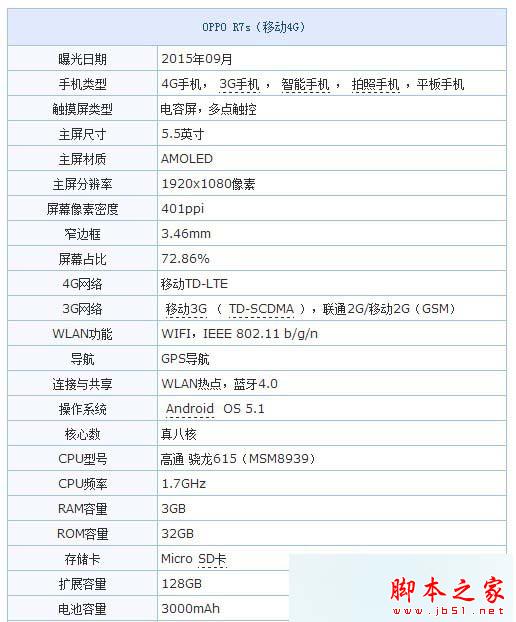 OPPOR7S和R7Plus哪个好 R7Plus与r7s区别对比评测