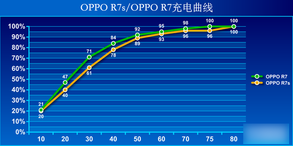 OPPO R7s怎么样 OPPO R7s图文评测