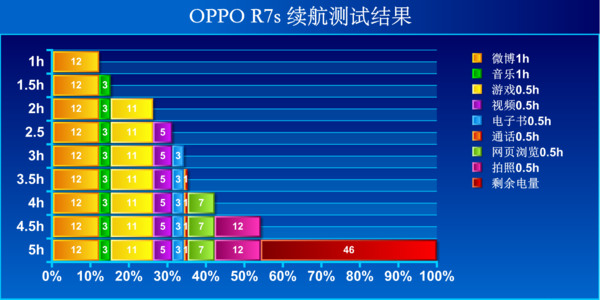 OPPO R7s怎么样 OPPO R7s图文评测