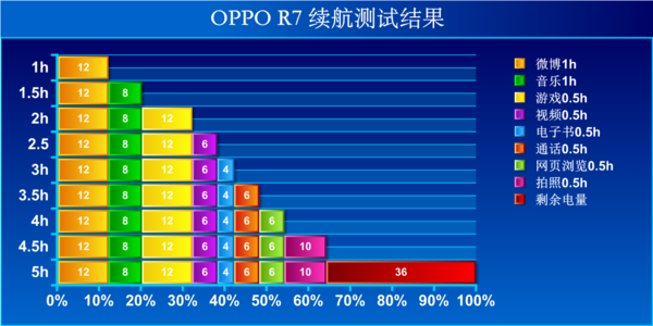 OPPO R7s怎么样 OPPO R7s图文评测