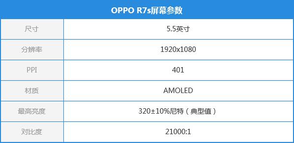 OPPO R7s怎么样 OPPO R7s图文评测