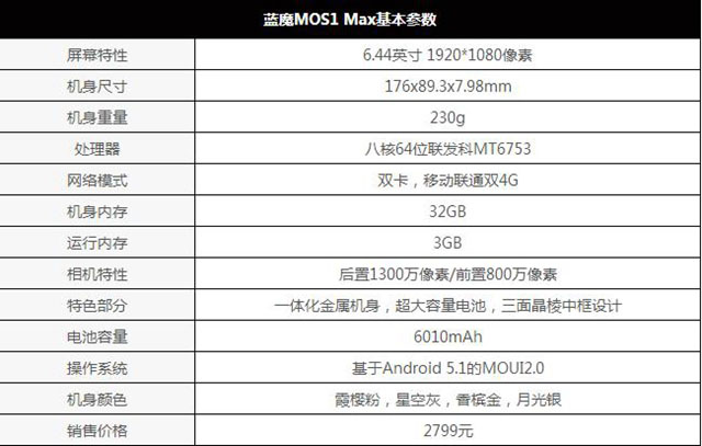 蓝魔MOS1 Max怎么样 蓝魔MOS1 Max图文评测