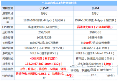 小米4c和小米4哪个好 小米4和小米4c对比1