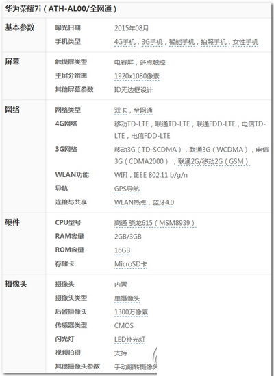 小米5和华为荣耀7i哪个好 华为荣耀7i和小米5对比1