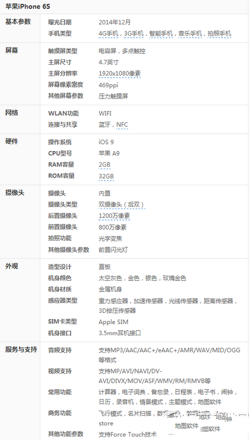 iphone6s粉色配置怎么样 iphone6s粉色配置参数2