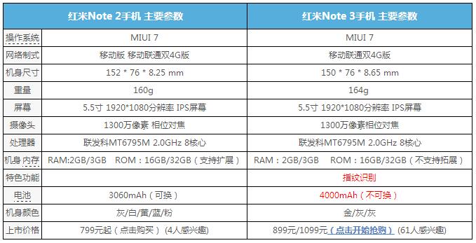 华为Mate8国产逆袭！红米note3全面评测 到底买谁？