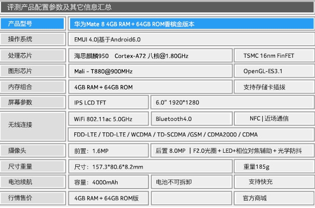 华为Mate8国产逆袭！红米note3全面评测 到底买谁？