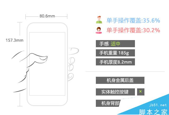 能否延续Mate7传奇? 华为Mate 8深度评测 