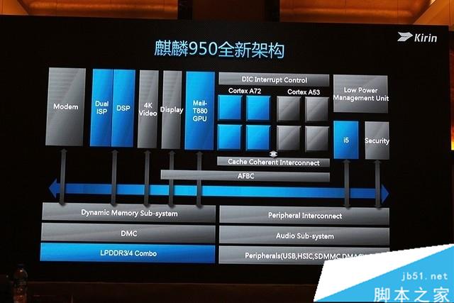 能否延续Mate7传奇? 华为Mate 8深度评测 